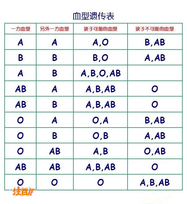 泰州匿名DNA亲子鉴定在哪里可以做,泰州匿名亲子鉴定结果准确吗
